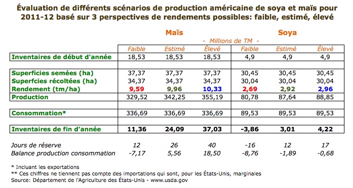 Mise en contexte au 7 juillet 11